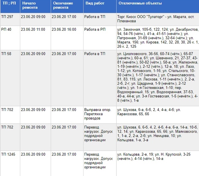 План отключения электроэнергии