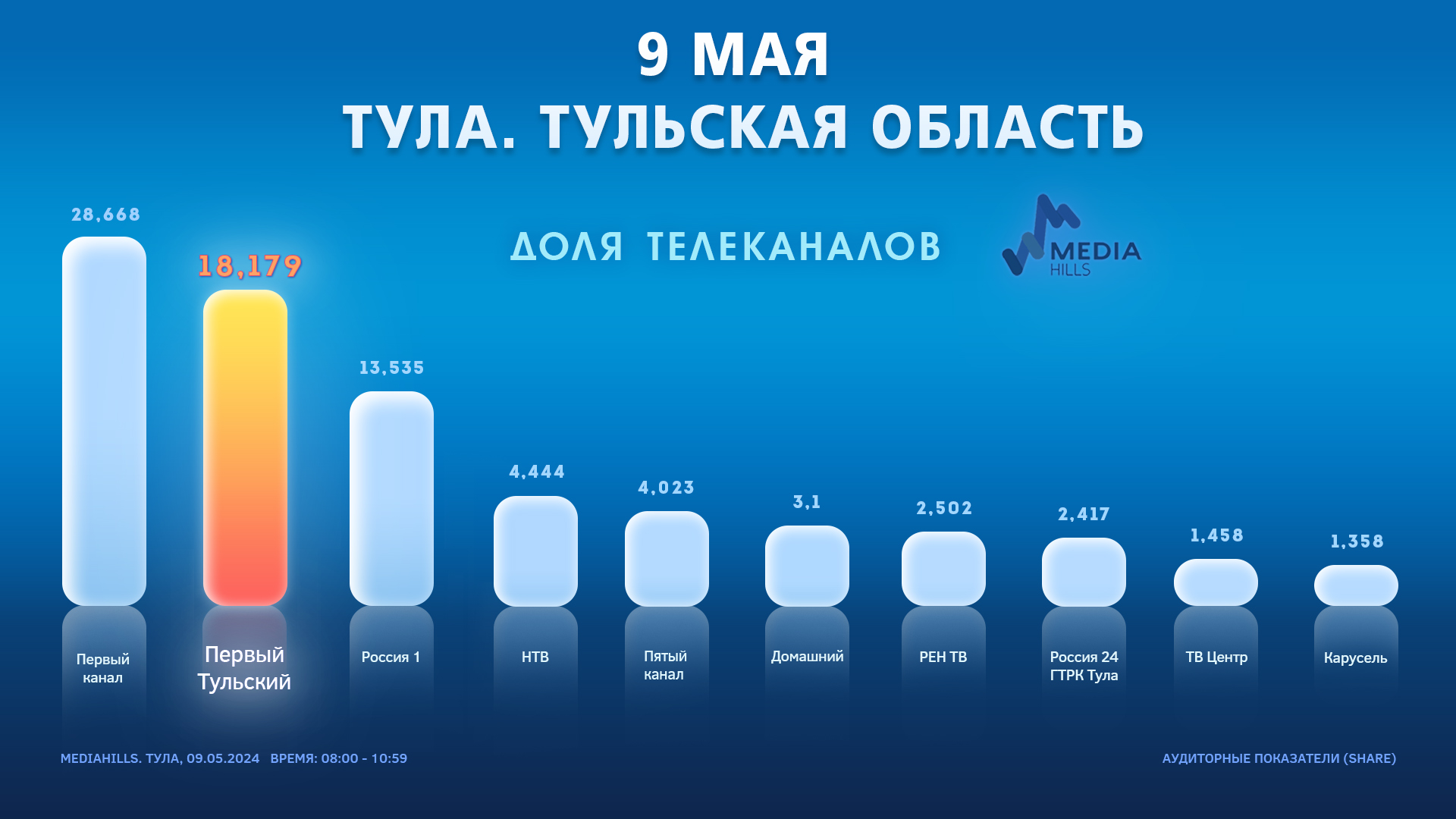 Парад Победы на 