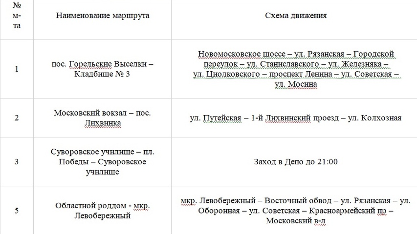 какие улицы перекрыты сегодня в туле. Смотреть фото какие улицы перекрыты сегодня в туле. Смотреть картинку какие улицы перекрыты сегодня в туле. Картинка про какие улицы перекрыты сегодня в туле. Фото какие улицы перекрыты сегодня в туле