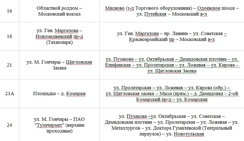 какие улицы перекрыты сегодня в туле. Смотреть фото какие улицы перекрыты сегодня в туле. Смотреть картинку какие улицы перекрыты сегодня в туле. Картинка про какие улицы перекрыты сегодня в туле. Фото какие улицы перекрыты сегодня в туле