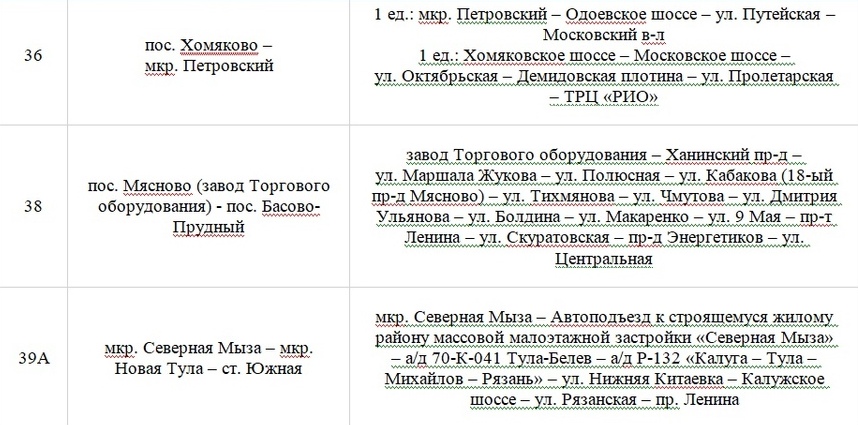 какие улицы перекрыты сегодня в туле. Смотреть фото какие улицы перекрыты сегодня в туле. Смотреть картинку какие улицы перекрыты сегодня в туле. Картинка про какие улицы перекрыты сегодня в туле. Фото какие улицы перекрыты сегодня в туле