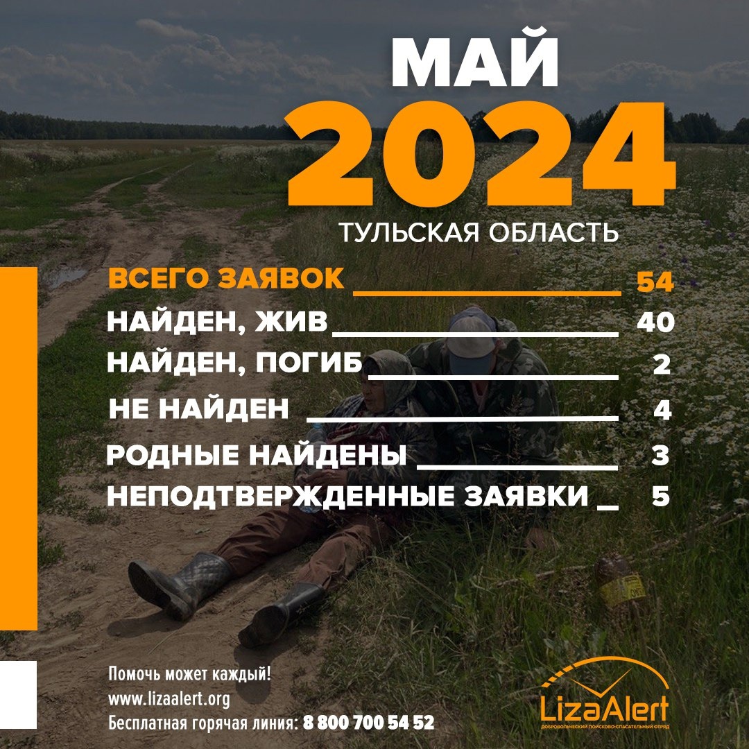В мае в Тульской области двух пропавших человек нашли погибшими - Новости  Тулы и области - 1tulatv