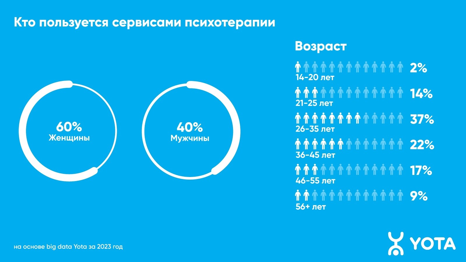 Туляки стали больше чем в 3 раза уделять время онлайн-психологам - Новости  Тулы и области - 1tulatv