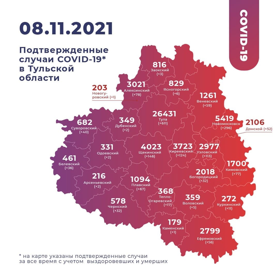 сколько в тульской области зараженных на сегодняшний день. Смотреть фото сколько в тульской области зараженных на сегодняшний день. Смотреть картинку сколько в тульской области зараженных на сегодняшний день. Картинка про сколько в тульской области зараженных на сегодняшний день. Фото сколько в тульской области зараженных на сегодняшний день