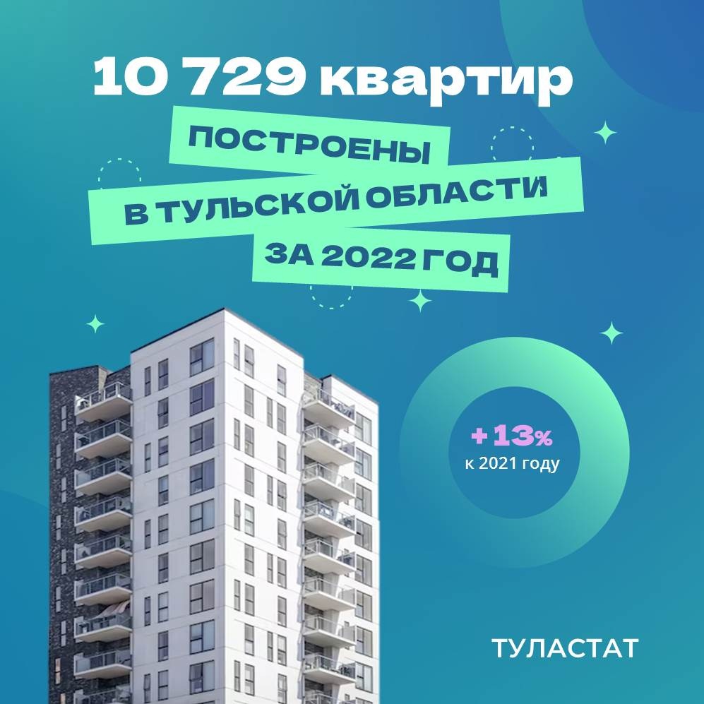 Сдать баланс за 2022 год