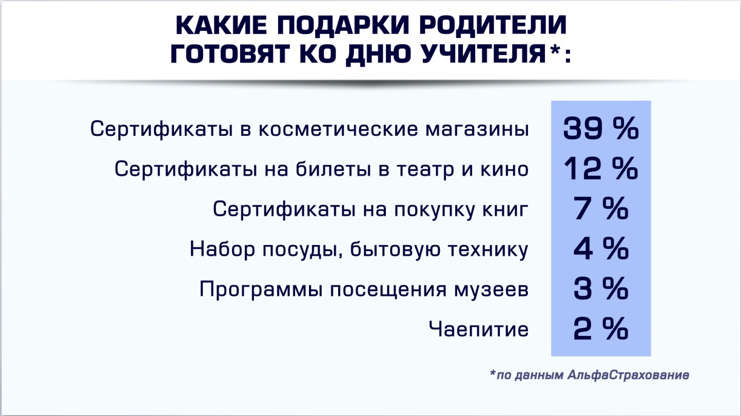 От танцев до цветов: какие подарки приготовили туляки ко Дню учителя |  05.10.2023 | Тула - БезФормата