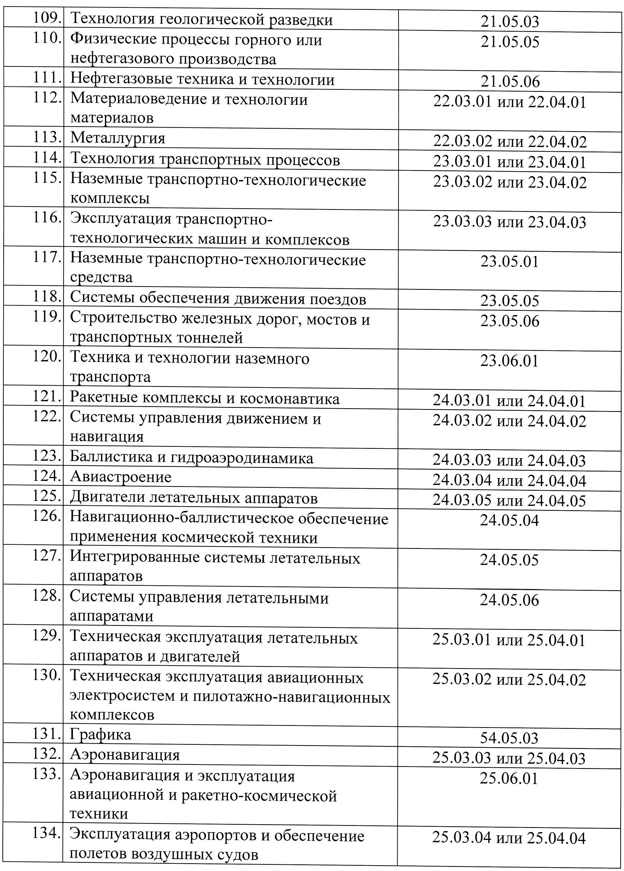 Кто включается в план замены специалистов призываемых на военную службу по мобилизации