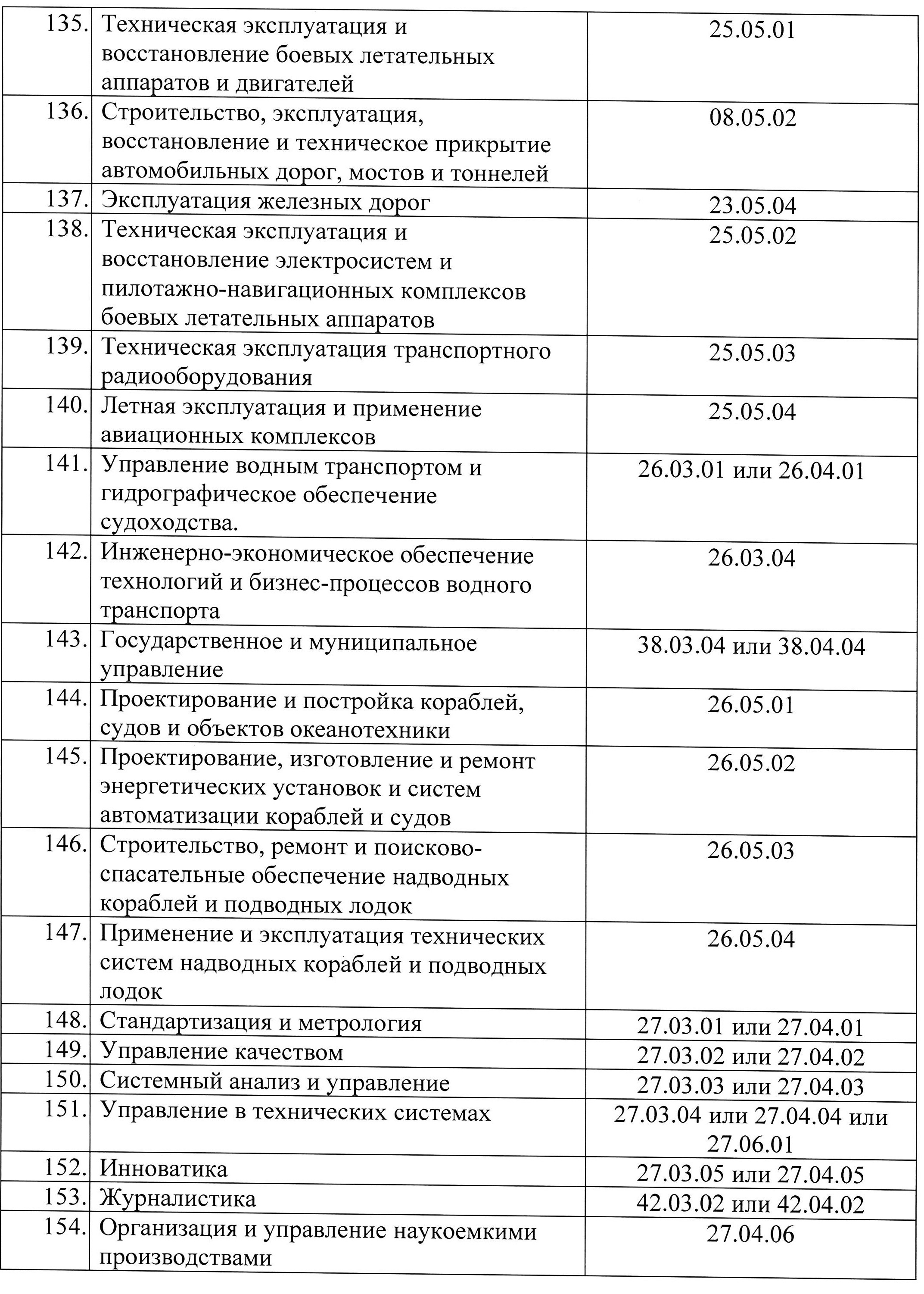 Список военной мобилизации