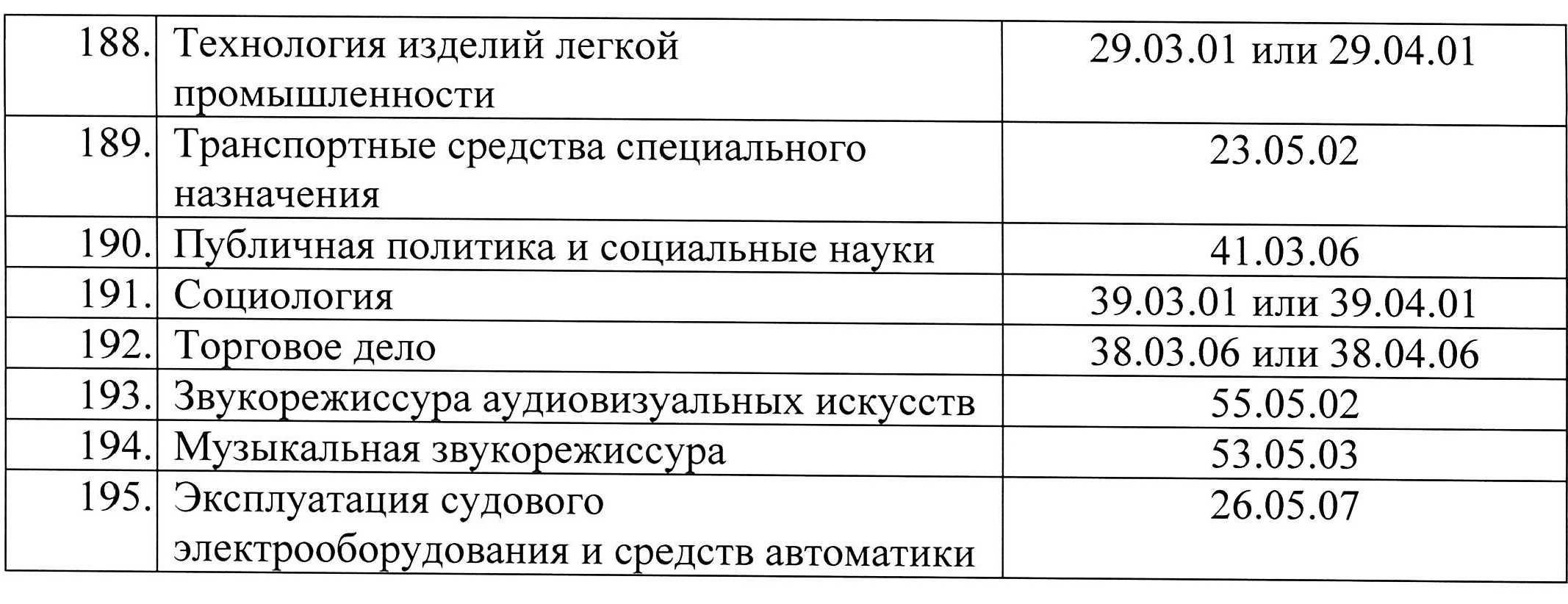 Кому дали бронь от мобилизации. Перечень профессий освобожденных от частичной мобилизации. Список специальностей для брони от мобилизации. Список it специальностей для отсрочки. Список подлежащих мобилизации.