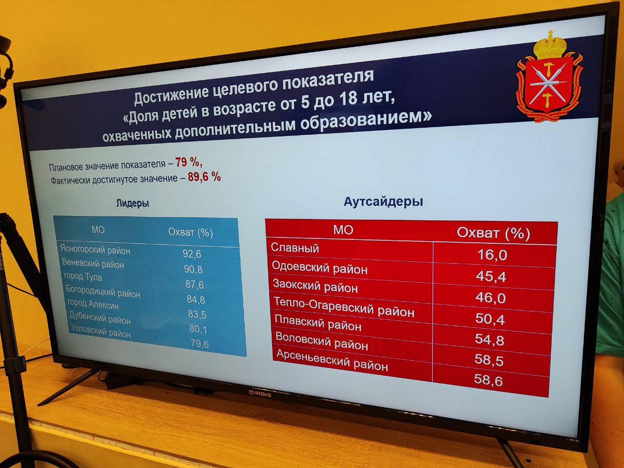 В Тульской области подсчитали число детей, которые ходят в секции и кружки  | 01.02.2024 | Тула - БезФормата