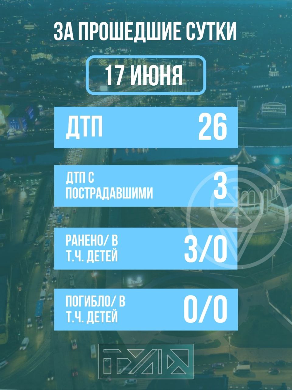 За один день в ДТП в Туле пострадали сразу трое детей - Новости Тулы и  области - 1tulatv