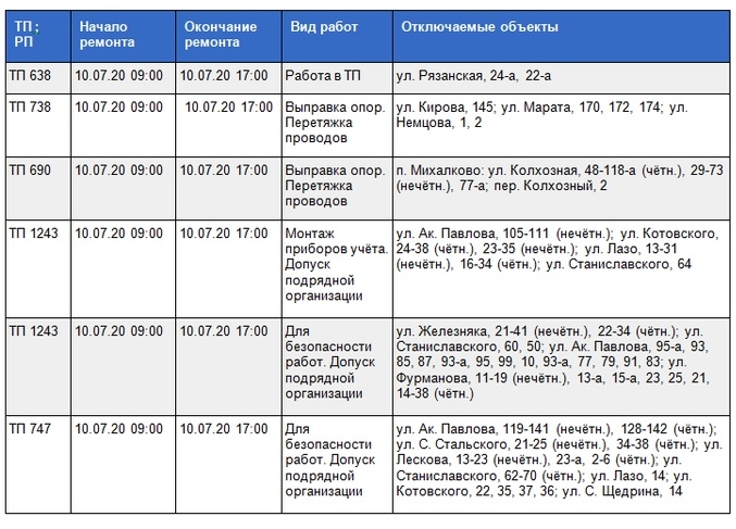 Журнал отключений электроэнергии образец