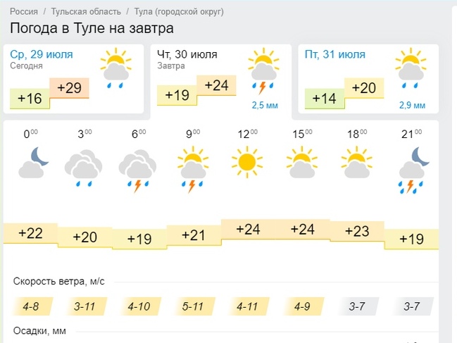 Погода в теплом. Самые теплые дни в году. Рекорды температуры в России. Рекорд температуры в Москве. Рекорд температуры в Москве 2021.