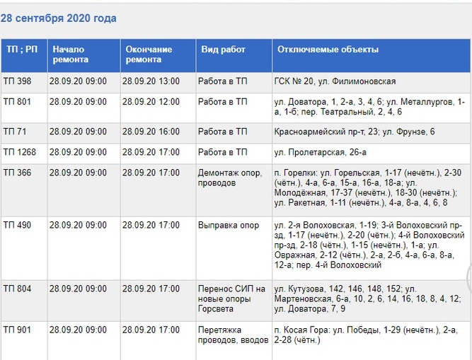 Почему нет света сегодня