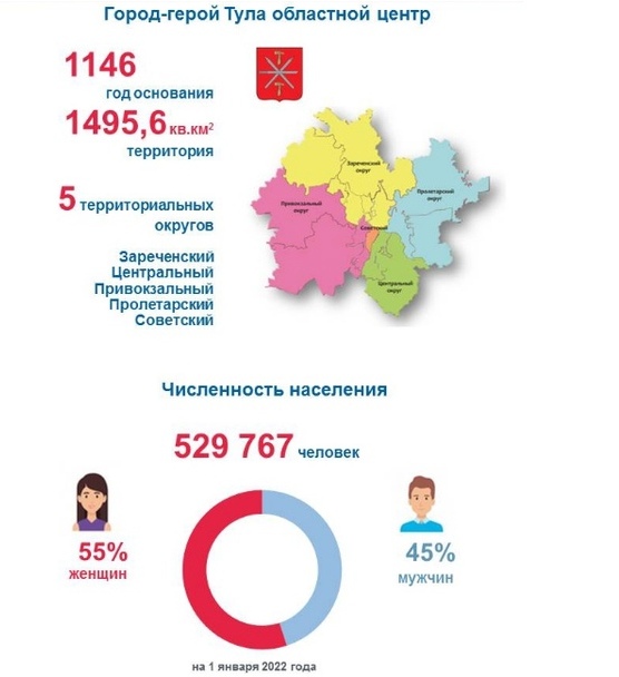Численность населения тулы на 2025 год