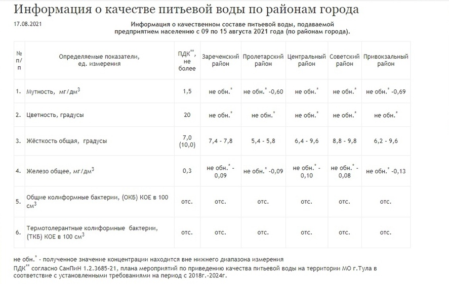 Включат ли отопление в мае 2024 жуковский