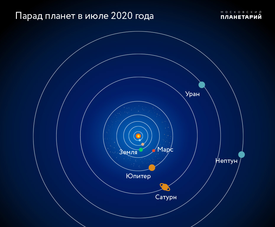 Карта солнечной системы на данный момент