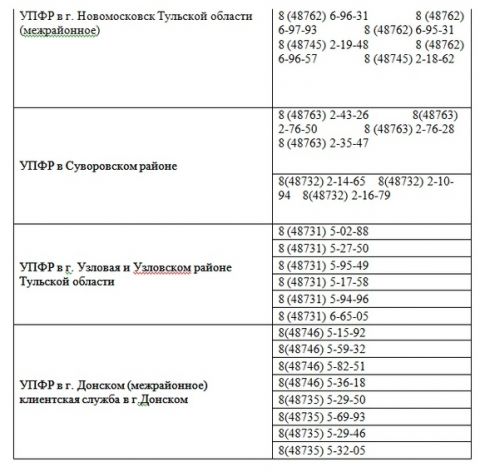 Номер телефона тульская область. Горячая линия ПФР Тульской области. Горячая линия пенсионного фонда Тула. Номер телефона пенсионного фонда по детским пособиям. Горячая линия пенсионного фонда по пособиям.