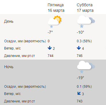 Погода тула на 10 дней самый точный