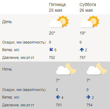 Карта осадков тула в реальном времени тула на сегодня