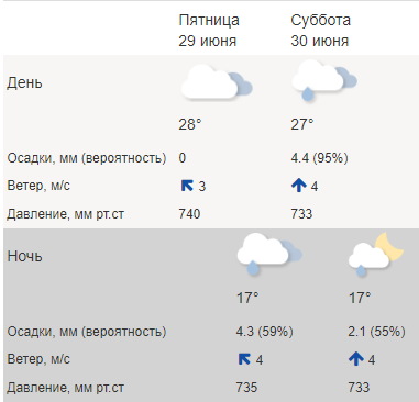 Погода гидрометцентр на 30 дней