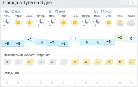 Погода в тульской на 10 дней