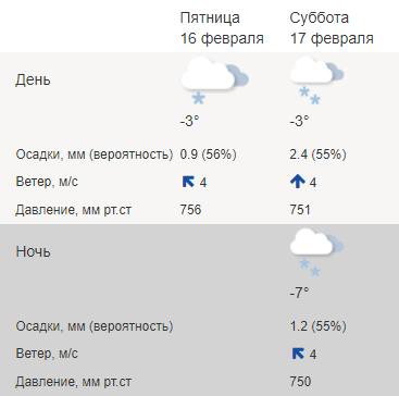 Какая погода была в 2010 году