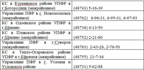 Как позвонить в пенсионный. Горячая линия пенсионного фонда Тульской области. Пенсионный фонд Киреевск.