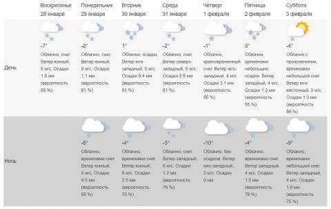 Погода на неделю в туле тульской