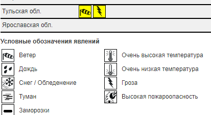 Ветер дождь температура температура