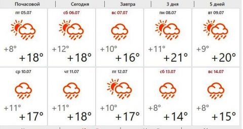 14 градусов. Погода на 24 на 25 на 26 июня. Яндекс погода -25 градусов. Какие градусы жаркие. Сколько будет градусов 11 июня.