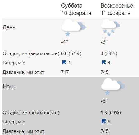 Карта дождей тула онлайн в реальном времени