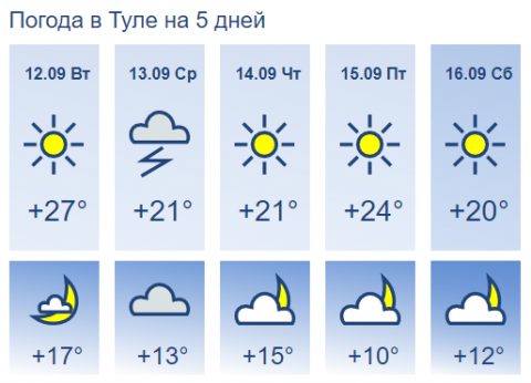 Погода в тульском по часам сегодня