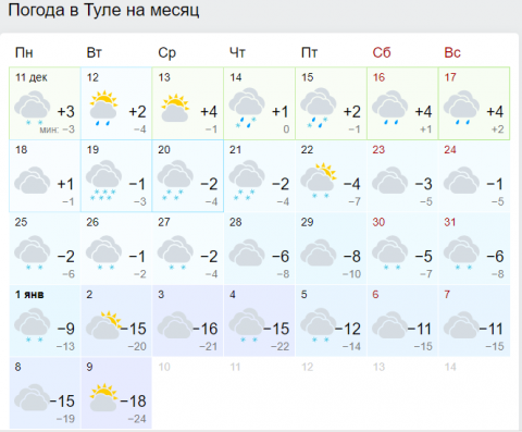 Погода в тульском на 14 дней. Погода в Туле. Погода в Кирове на месяц. Гисметео Киров на месяц. Погода в Туле на завтра.