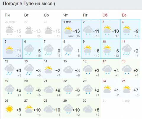 Погода в туле на июль 2024