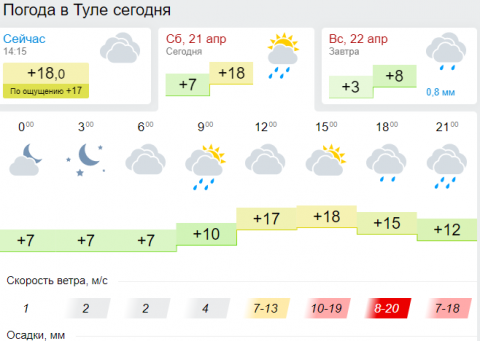 Давление сегодня в калуге сейчас