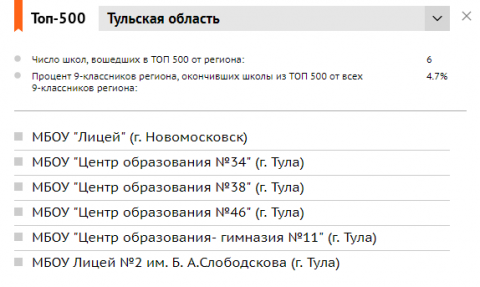 Топ 500