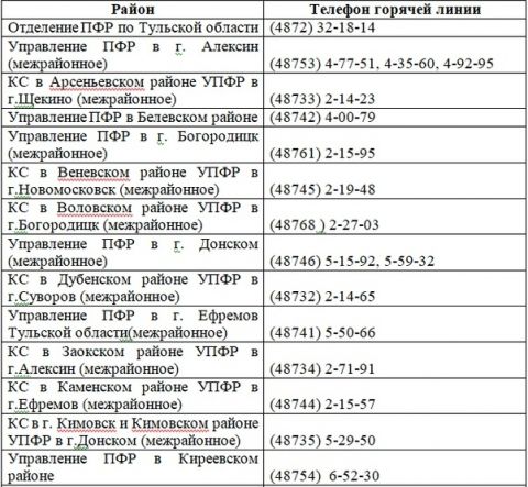 Номер телефона тульская область