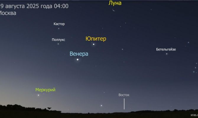 Туляки смогут увидеть редкий парад планет