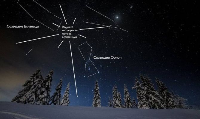 В выходные россияне увидят звездопад