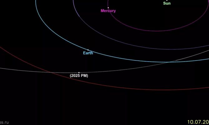 К Земле приближается астероид размером с многоэтажный дом