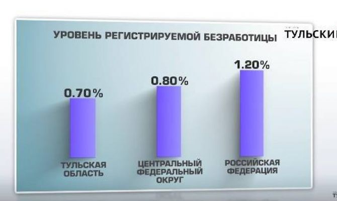Ситуацию с безработицей обсудили в правительстве Тульской области. РЕПОРТАЖ