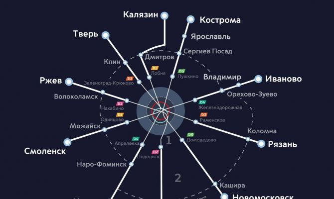 Сергей Собянин заявил о продлении наземного метро Москвы в Тульскую область