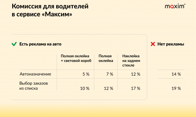 В Туле сервис "Максим" снижает комиссию для водителей