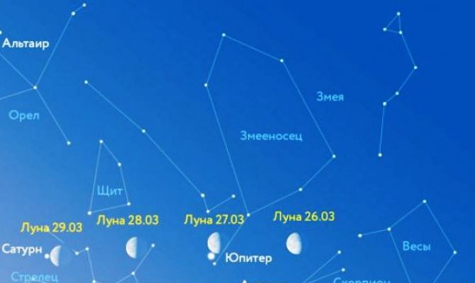  В конце марта Луна будет «гулять» по небу