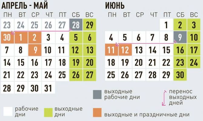 Следующая рабочая неделя будет шестидневной